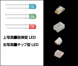 LED̎